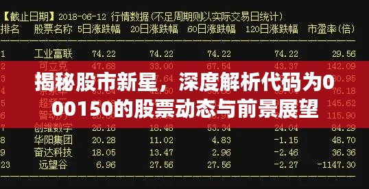 揭秘股市新星,深度解析代码为000150的股票动态与前景展望