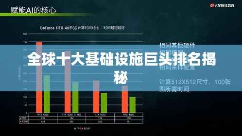 全球十大基础设施巨头排名揭秘