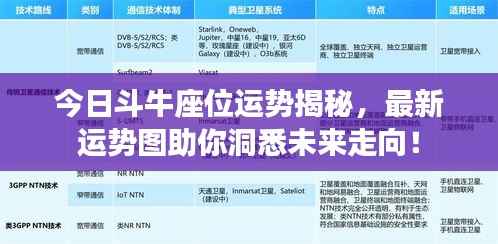 今日斗牛座位运势揭秘,最新运势图助你洞悉未来走向!