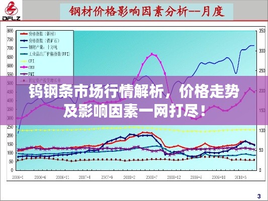 钨钢条市场行情解析，价格走势及影响因素一网打尽！