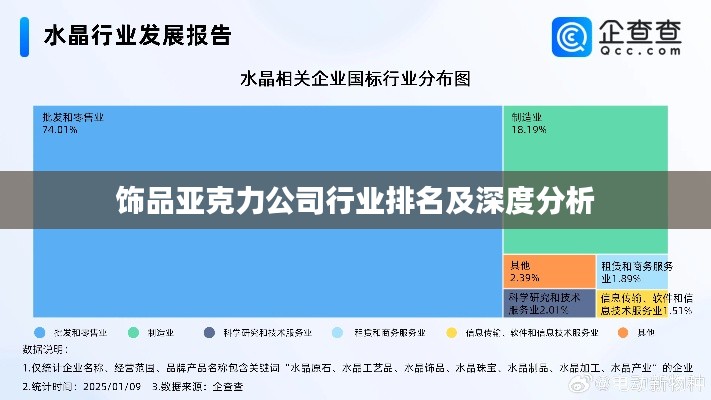 饰品亚克力公司行业排名及深度分析